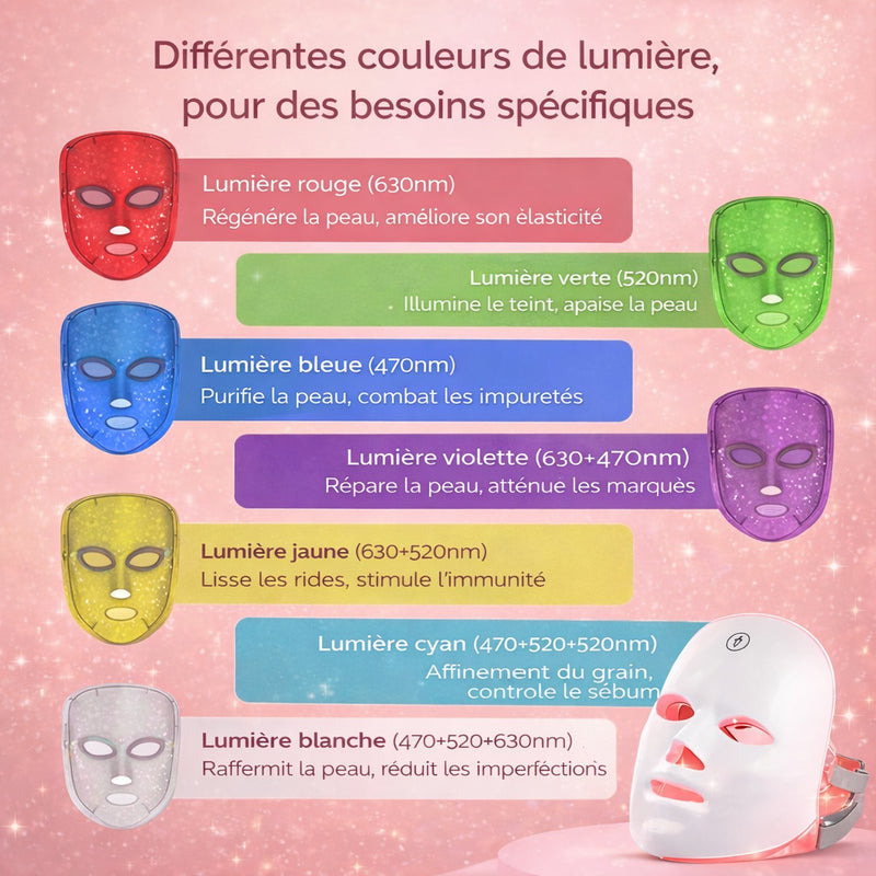 LumiSkin Masque Facial LED