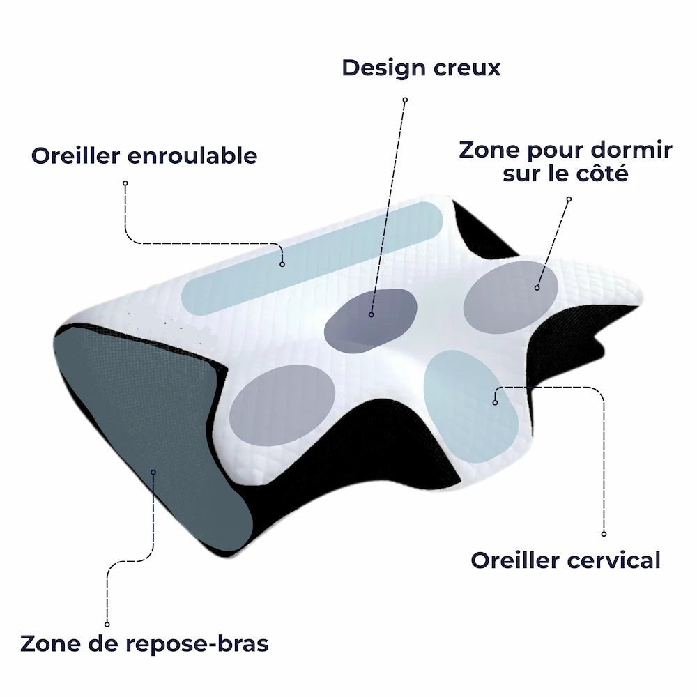 Somnira L'Oreiller Orthopédique